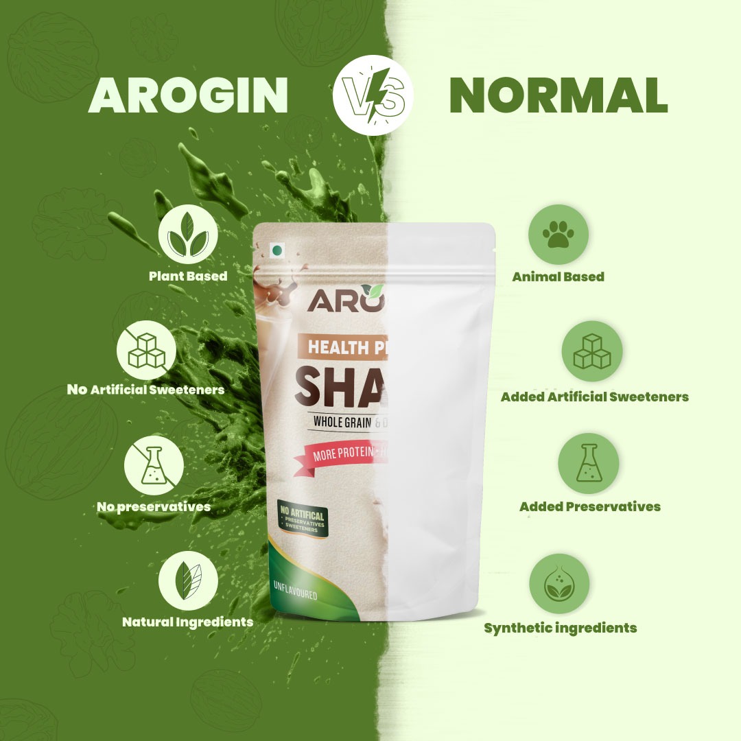Arogin Unflavored Protein Shake Powder - Image 4